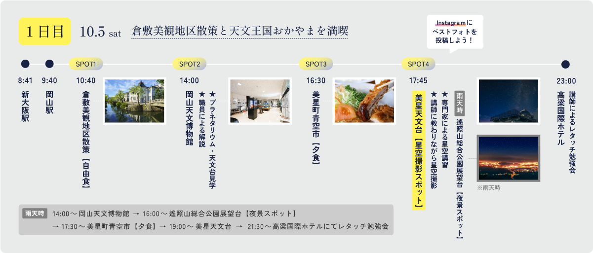 美星天文台コース　ツアー1日目　行程表