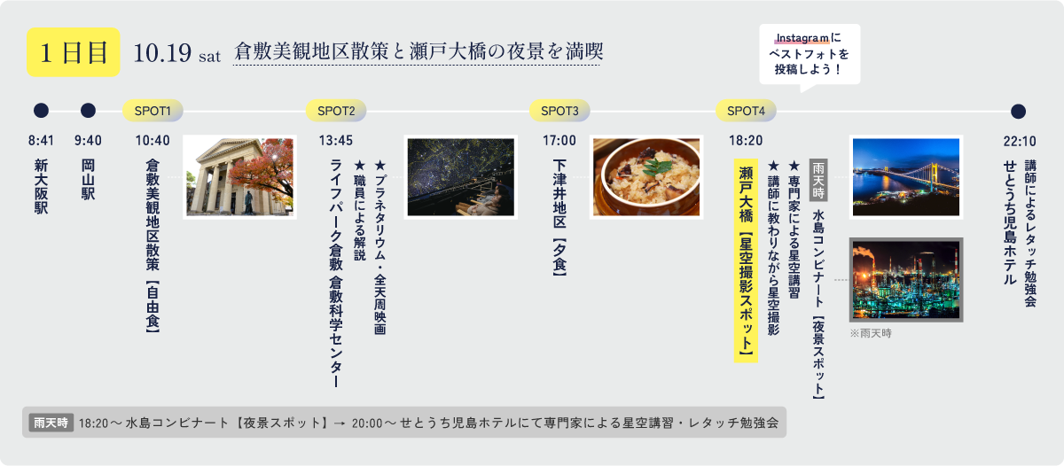 瀬戸大橋コース　ツアー1日目　行程表